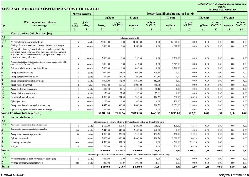 rzeczowego (liczba) miary koszty VAT*** ogółem VAT*** ogółem VAT*** ogółem VAT*** ogółem VAT*** 1 2 3 4 5 6 7 8 9 10 11 12 13 14 I Koszty bieżące (administracyjne) A* Funkcjonowanie LGD 1**