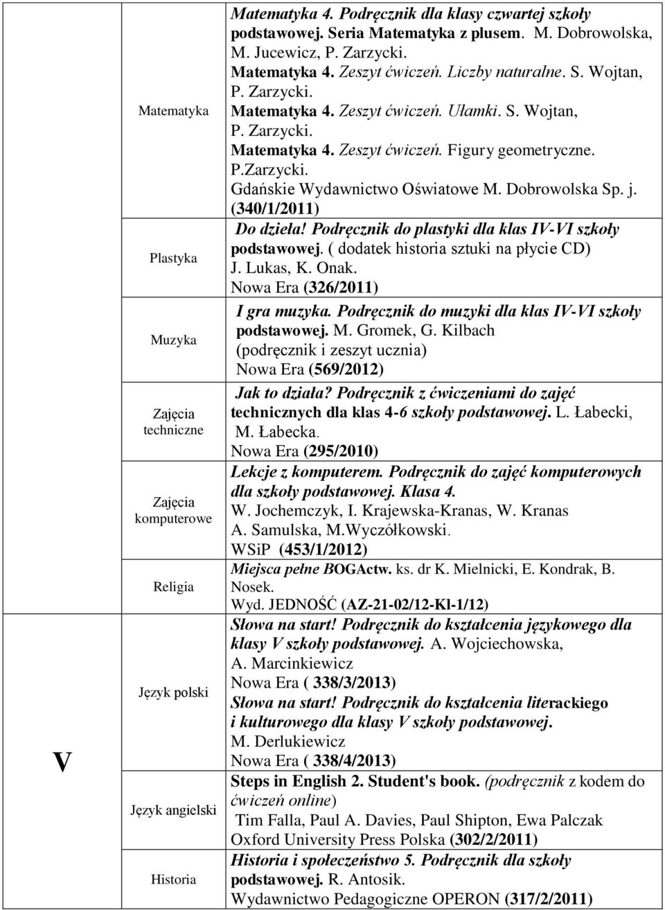 Podręcznik do muzyki dla klas IV-VI szkoły podstawowej. M. Gromek, G. Kilbach (podręcznik i zeszyt ucznia) Nowa Era (569/2012) M. Łabecka. Lekcje z komputerem.