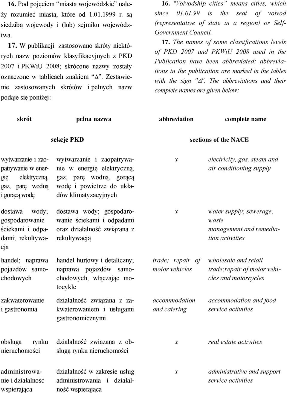 Zestawienie zastosowanych skrótów i pełnych nazw podaje się poniżej: 16. Voivodship cities means cities, which since 01.