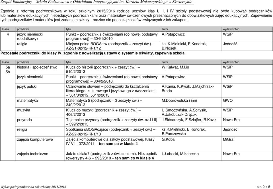 4 język niemiecki Punkt podręcznik z ćwiczeniami (do nowej podstawy A.Potapowicz (dodatkowy) programowej) 304/1/2010 Miejsca pełne BOGActw (podręcznik + zeszyt ćw.) ks. K.Mielnicki, E.