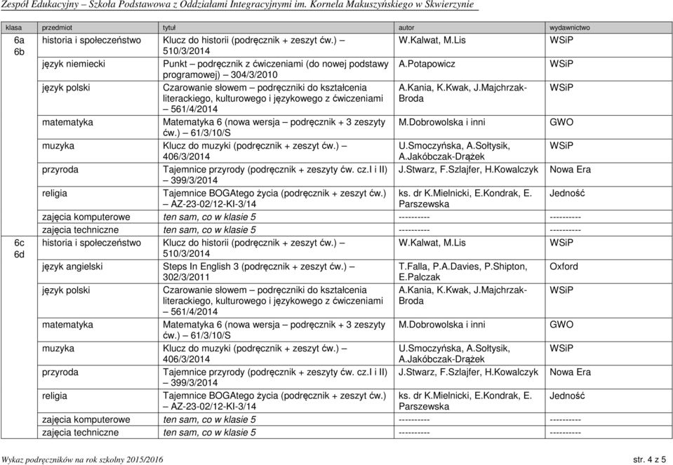 cz.i i II) J.Stwarz, F.Szlajfer, H.Kowalczyk 399/3/2014 Tajemnice BOGAtego życia (podręcznik + zeszyt ćw.) ks. dr K.Mielnicki, E.Kondrak, E.