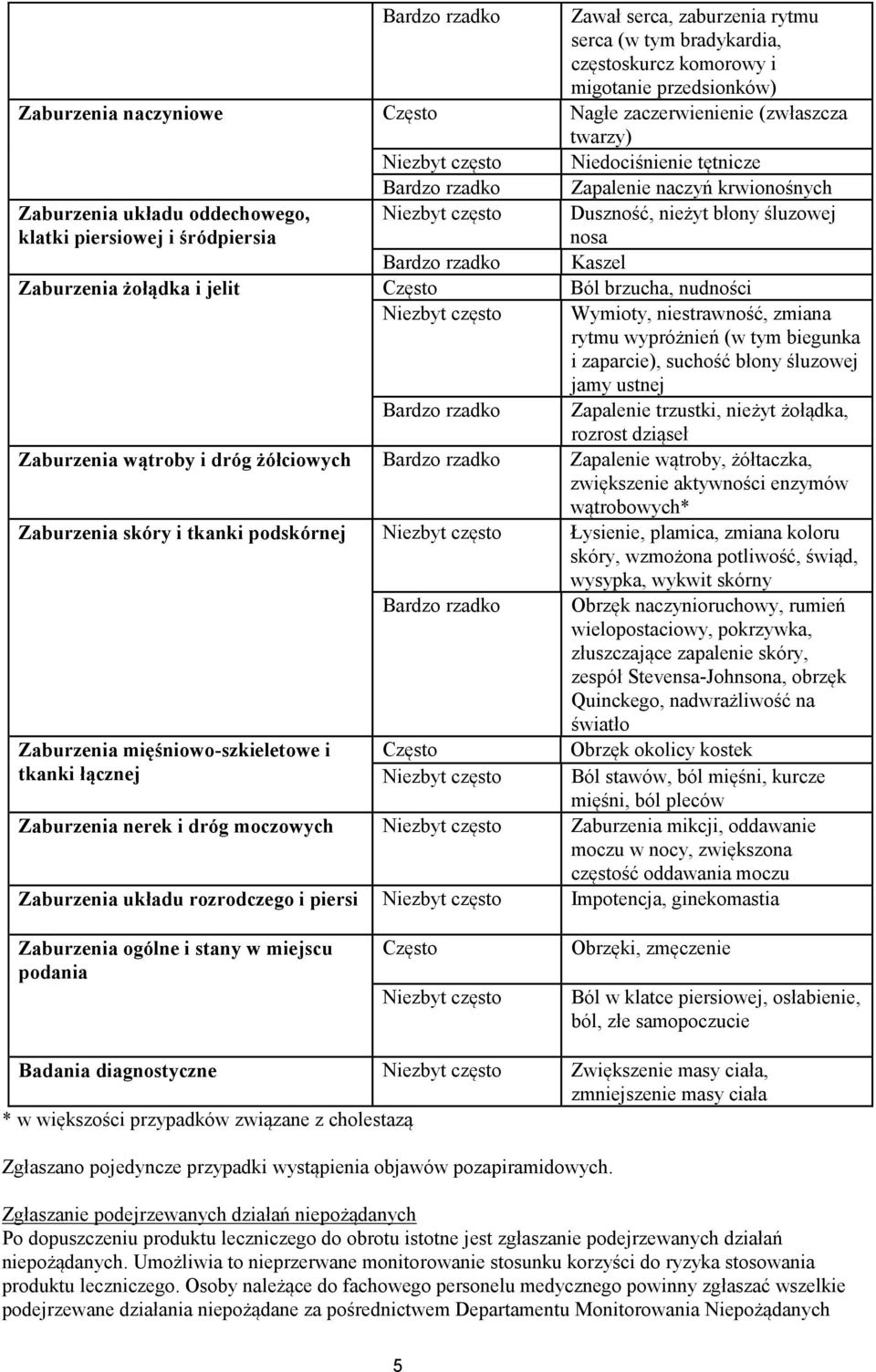 rzadko Kaszel Zaburzenia żołądka i jelit Często Ból brzucha, nudności Niezbyt często Bardzo rzadko Wymioty, niestrawność, zmiana rytmu wypróżnień (w tym biegunka i zaparcie), suchość błony śluzowej