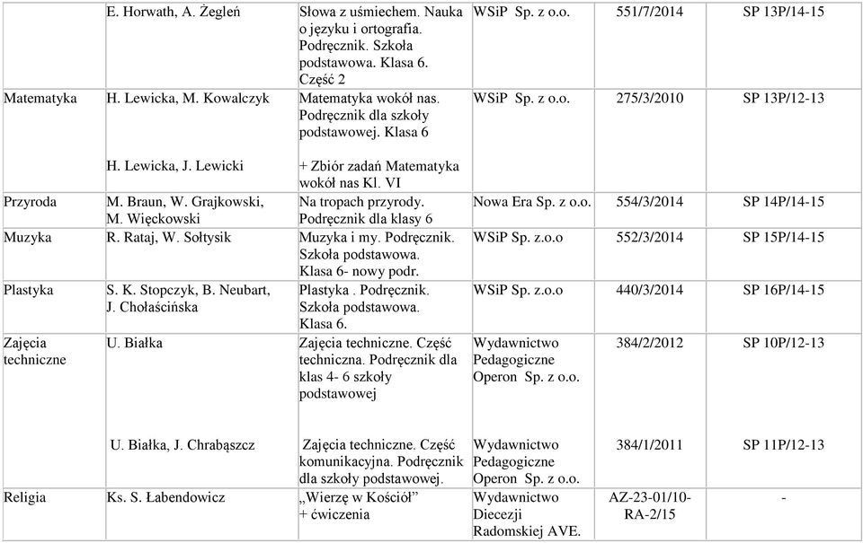 Grajkowski, Na tropach przyrody. M. Więckowski Podręcznik dla klasy 6 Muzyka R. Rataj, W. Sołtysik Muzyka i my. Podręcznik. Szkoła podstawowa. Klasa 6 nowy podr. Plastyka S. K. Stopczyk, B.