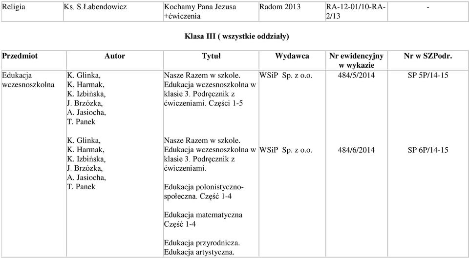 484/5/2014 wczesnoszkolna K. Glinka, K. Harmak, K. Izbińska, J. Brzózka, A. Jasiocha, T. Panek Nasze Razem w szkole. Edukacja wczesnoszkolna w klasie 3.