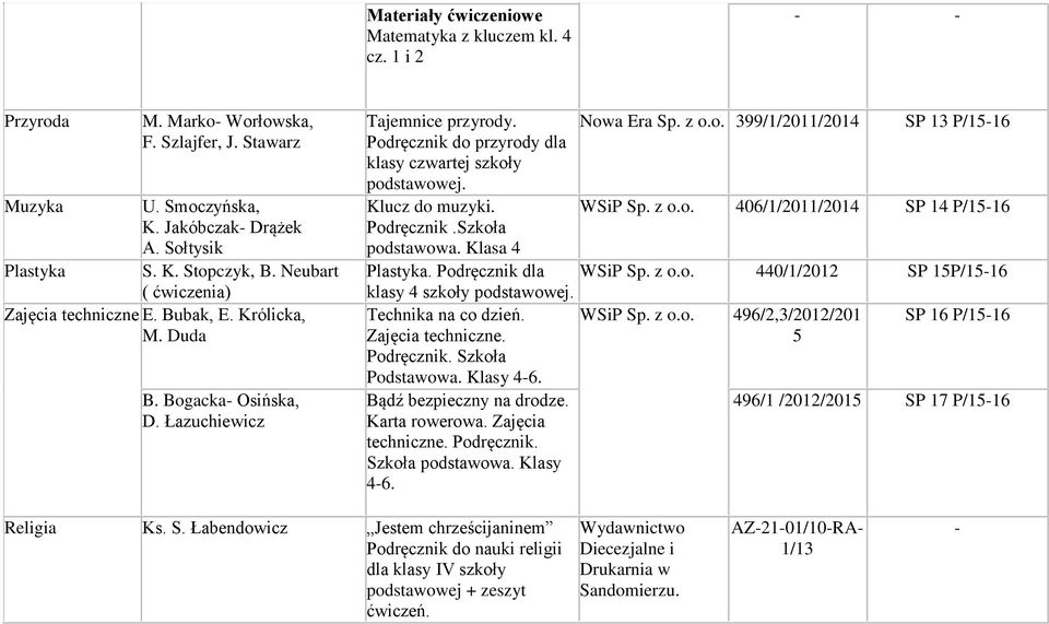 Nowa Era Sp. z o.o. 399/1/2011/2014 SP 13 P/1516 Klucz do muzyki. 406/1/2011/2014 SP 14 P/1516 Podręcznik.Szkoła podstawowa. Klasa 4 Plastyka.