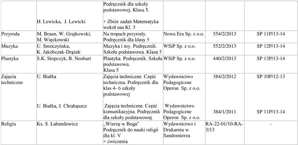 Podręcznik. Szkoła 440/2/2013 SP 13P/1314 podstawowa. Klasa 5 Zajęcia U. Białka 384/2/2012 SP 10P/1213 techniczne Zajęcia techniczne. Część techniczna.