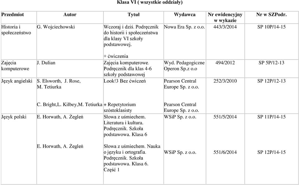 Podręcznik dla klas 46 szkoły podstawowej Look!3 Bez ćwiczeń Język angielski S. Elsworth, J. Rose, M. Tetiurka Wyd. Pedagogiczne Operon Sp.z o.