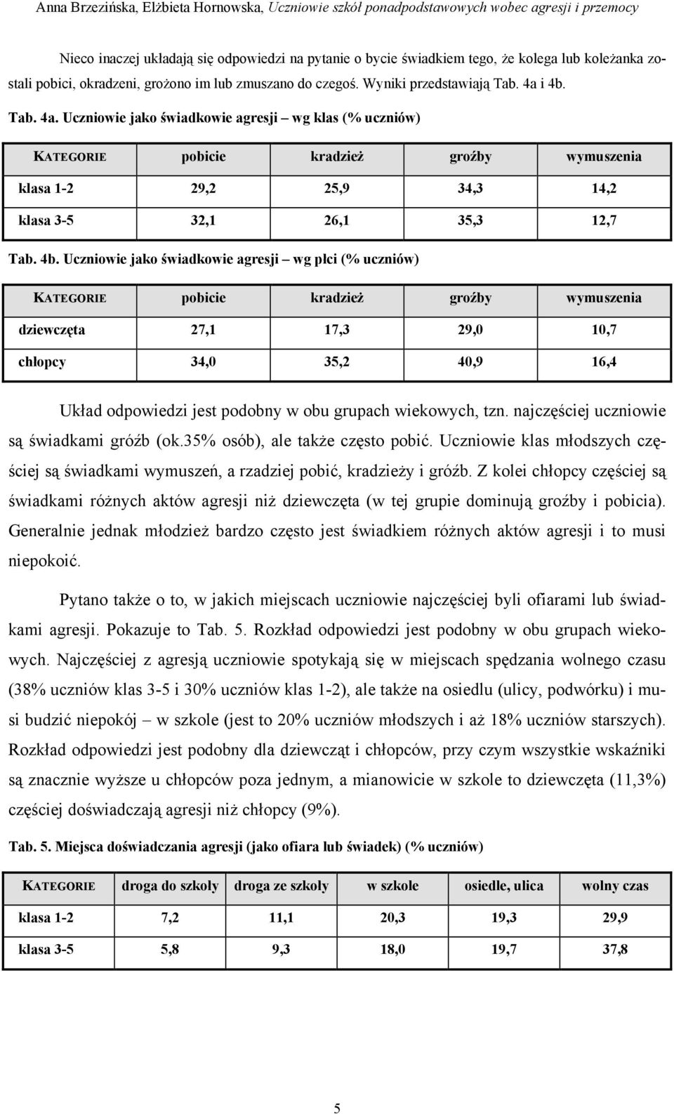 świadkowie agresji wg płci (% uczniów) KATEGORIE pobicie kradzież groźby wymuszenia dziewczęta 27,1 17,3 29,0 10,7 chłopcy 34,0 35,2 40,9 16,4 Układ odpowiedzi jest podobny w obu grupach wiekowych,