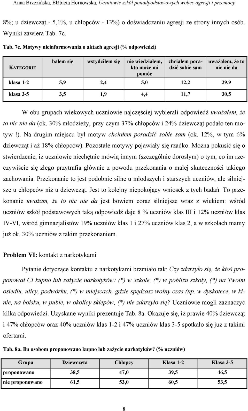 Motywy nieinformowania o aktach agresji (% odpowiedzi) KATEGORIE bałem się wstydziłem się nie wiedziałem, kto może mi pomóc chciałem poradzić sobie sam uważałem, że to nic nie da klasa 1-2 5,9 2,4