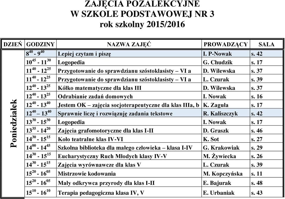 39 12 40-13 25 Kółko matematyczne dla klas III D. Wilewska s. 37 12 40-13 25 Odrabianie zadań domowych I. Nowak s. 16 12 40-13 40 Jestem OK zajęcia socjoterapeutyczne dla klas IIIa, b K. Zaguła s.