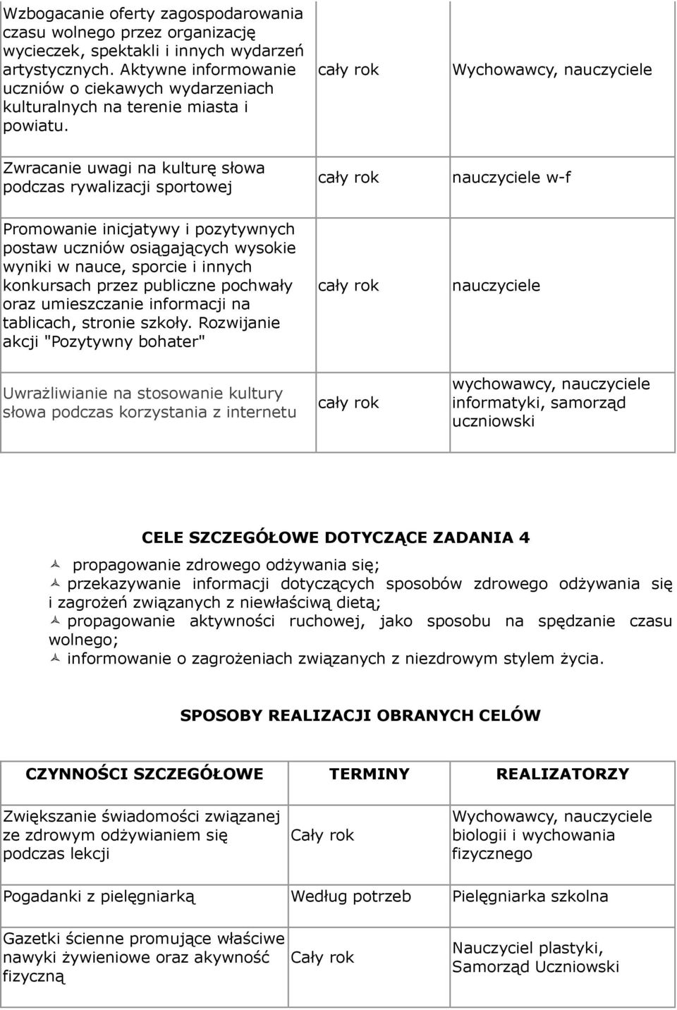 Wychowawcy, nauczyciele Zwracanie uwagi na kulturę słowa podczas rywalizacji sportowej nauczyciele w-f Promowanie inicjatywy i pozytywnych postaw uczniów osiągających wysokie wyniki w nauce, sporcie