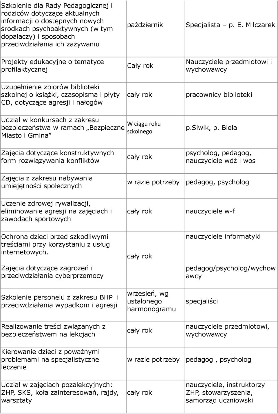 pracownicy biblioteki Udział w konkursach z zakresu W ciągu roku bezpieczeństwa w ramach Bezpieczne szkolnego Miasto i Gmina p.siwik, p.