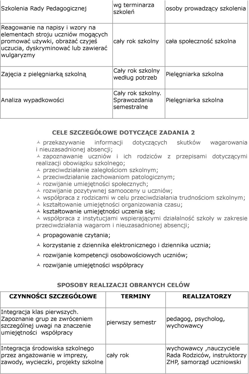 Sprawozdania semestralne Pielęgniarka szkolna CELE SZCZEGÓŁOWE DOTYCZĄCE ZADANIA 2 przekazywanie informacji dotyczących skutków wagarowania i nieuzasadnionej absencji; zapoznawanie uczniów i ich