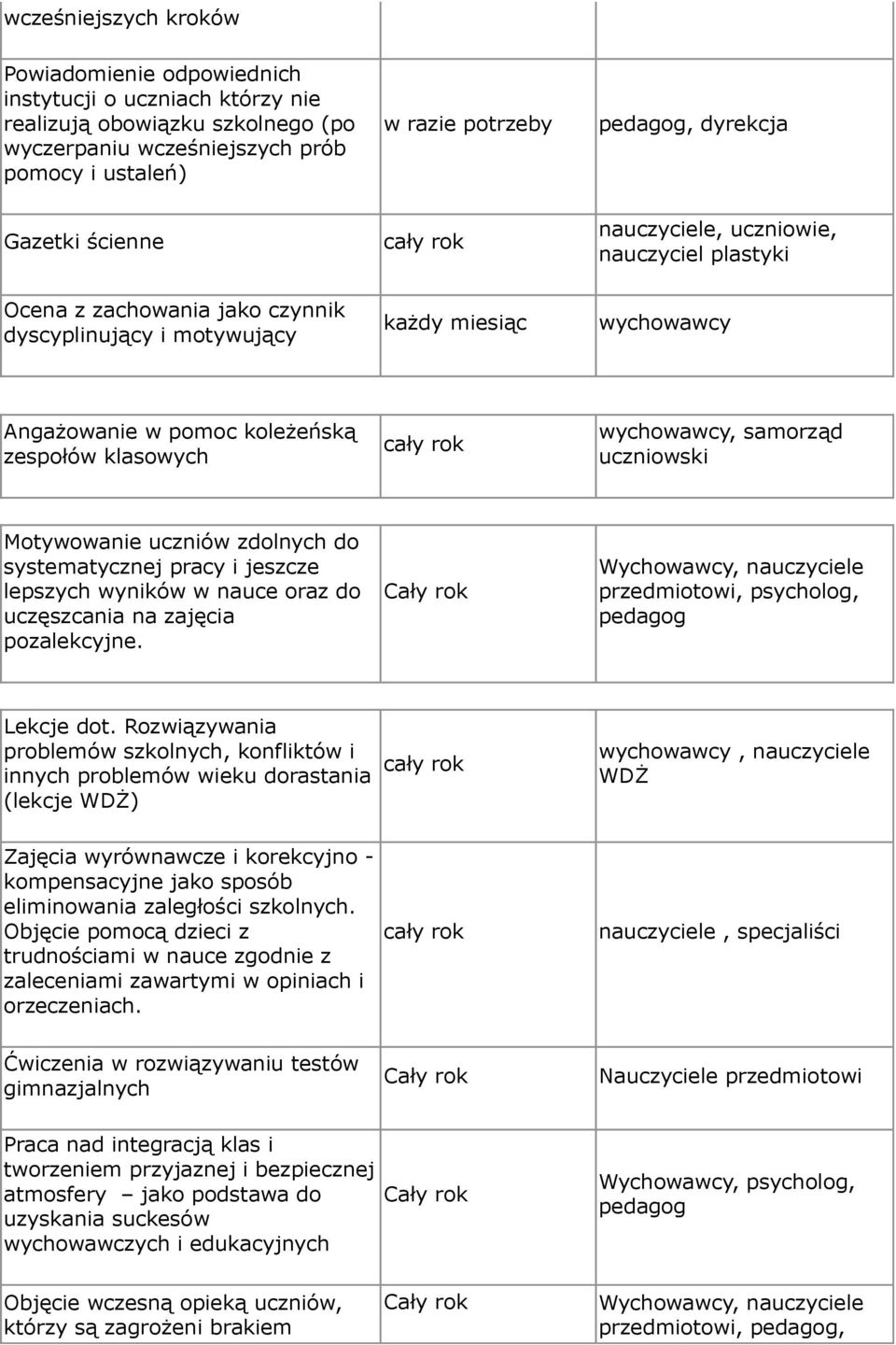 uczniowski Motywowanie uczniów zdolnych do systematycznej pracy i jeszcze lepszych wyników w nauce oraz do uczęszcania na zajęcia pozalekcyjne.