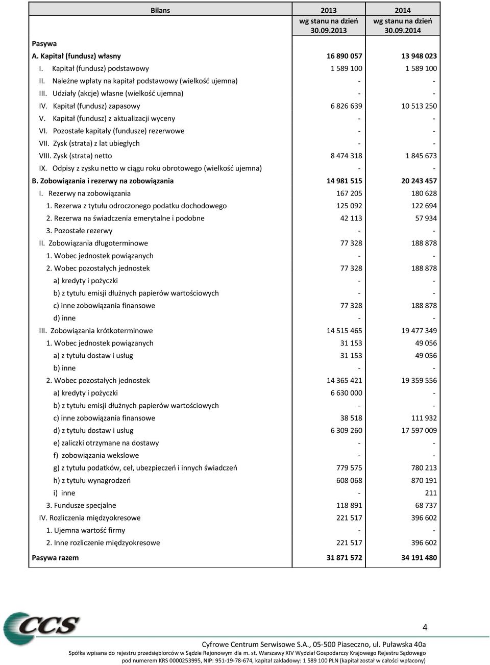 Kapitał (fundusz) z aktualizacji wyceny - - VI. Pozostałe kapitały (fundusze) rezerwowe - - VII. Zysk (strata) z lat ubiegłych - - VIII. Zysk (strata) netto 8 474 318 1 845 673 IX.