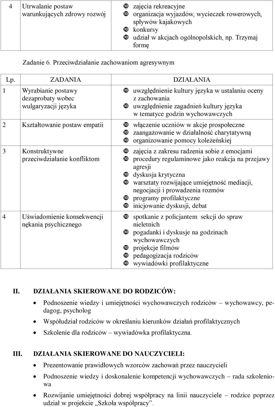 ZADANIA DZIAŁANIA 1 Wyrabianie postawy dezaprobaty wobec wulgaryzacji języka uwzględnienie kultury języka w ustalaniu oceny z zachowania uwzględnienie zagadnień kultury języka w tematyce godzin 2