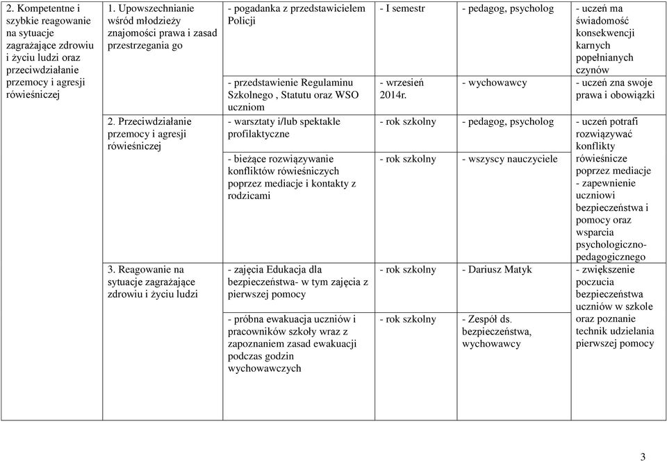 Reagowanie na sytuacje zagrażające zdrowiu i życiu ludzi - pogadanka z przedstawicielem Policji - przedstawienie Regulaminu Szkolnego, Statutu oraz WSO uczniom - warsztaty i/lub spektakle