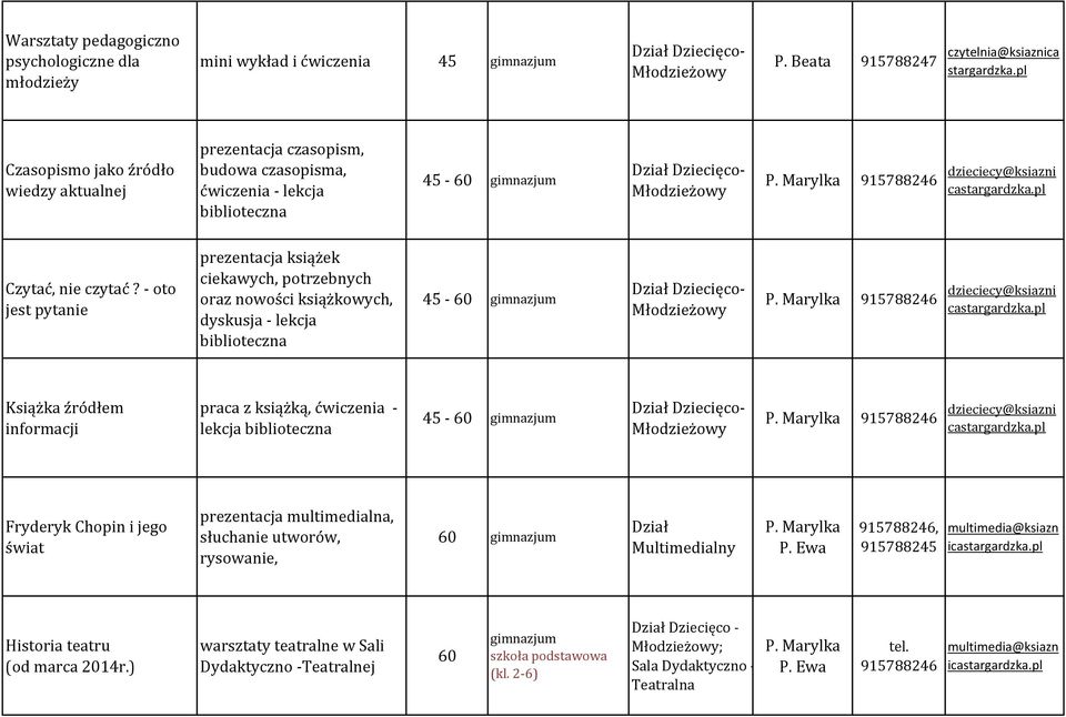 - oto jest pytanie prezentacja książek ciekawych, potrzebnych oraz nowości książkowych, dyskusja - lekcja Książka źródłem informacji praca z