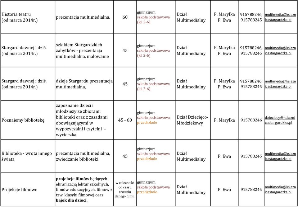 2-6) 9157882 i Poznajemy bibliotekę zapoznanie dzieci i młodzieży ze zbiorami biblioteki oraz z zasadami obowiązującymi w wypożyczalni i czytelni wycieczka Biblioteka - wrota