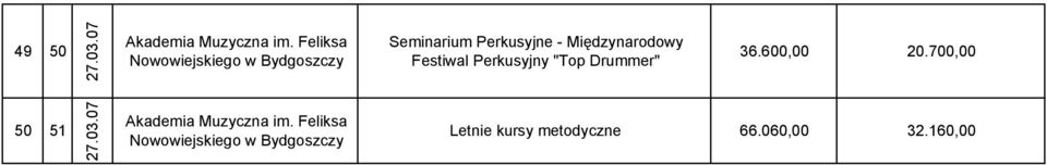 Międzynarodowy Festiwal Perkusyjny "Top Drummer" 36.