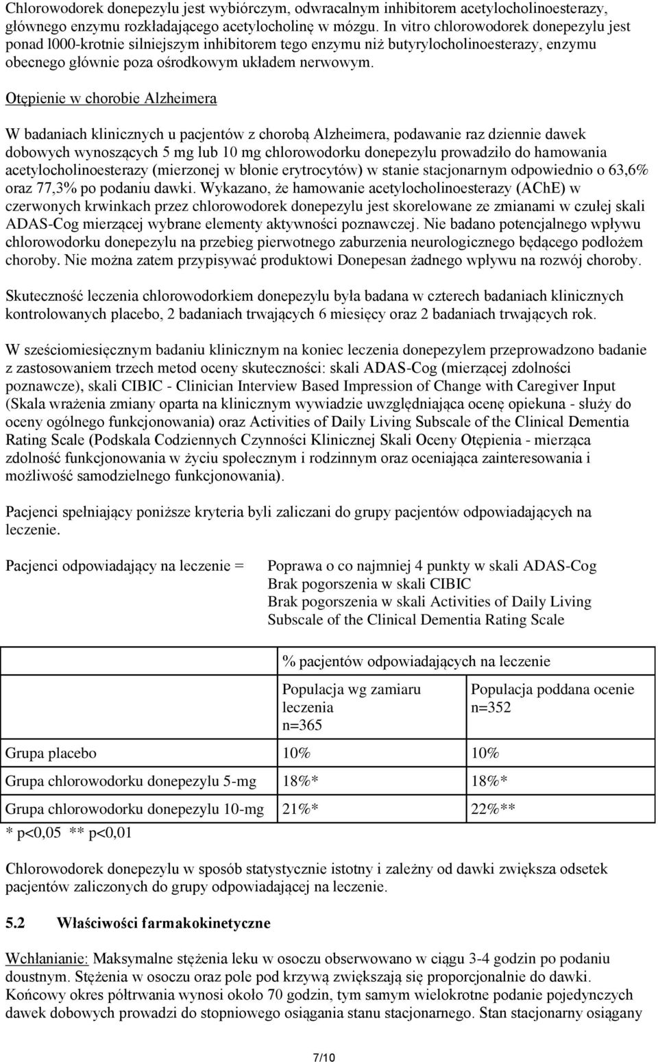 Otępienie w chorobie Alzheimera W badaniach klinicznych u pacjentów z chorobą Alzheimera, podawanie raz dziennie dawek dobowych wynoszących 5 mg lub 10 mg chlorowodorku donepezylu prowadziło do