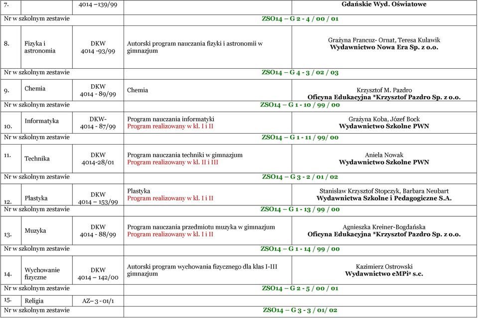 Chemia 4014-89/99 Chemia Nr w szkolnym zestawie ZSO14 G 1-10 / 99 / 00 10. Informatyka - 4014-87/99 Program nauczania informatyki Nr w szkolnym zestawie ZSO14 G 1-11 / 99/ 00 Krzysztof M.