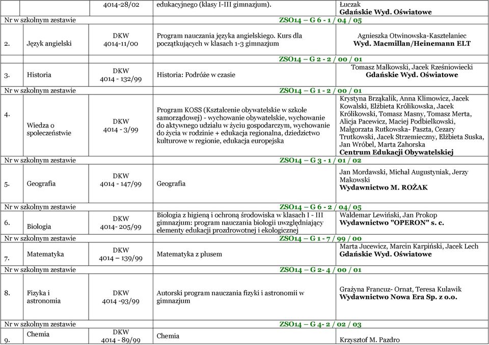 Wiedza o społeczeństwie 4014-3/99 Program KOSS (Kształcenie obywatelskie w szkole samorządowej) - wychowanie obywatelskie, wychowanie do aktywnego udziału w życiu gospodarczym, wychowanie do życia w