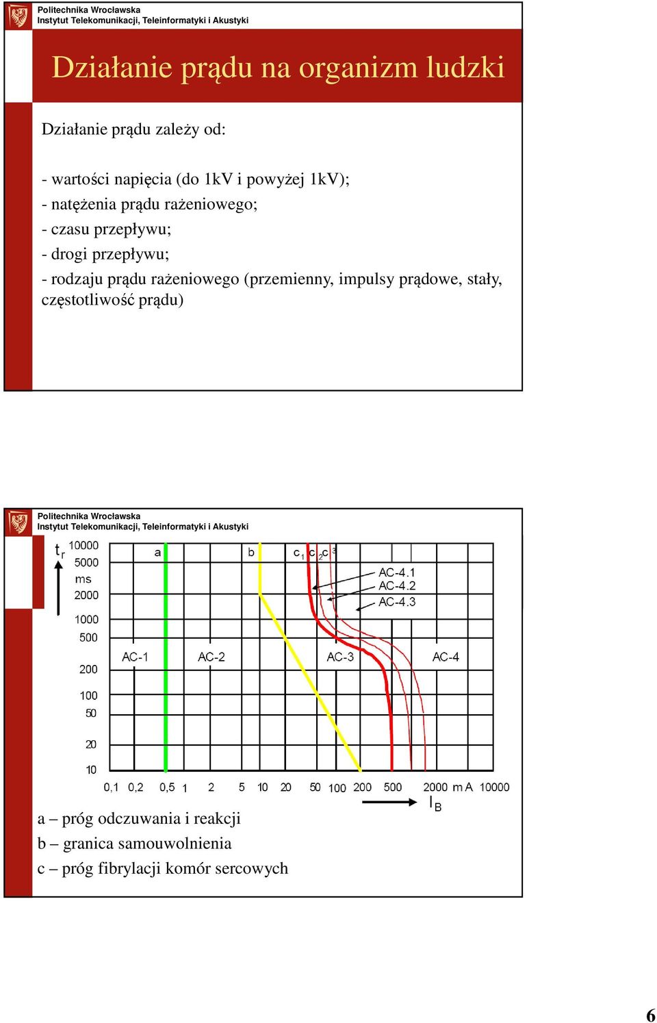 prądu rażeniowego (przemienny, impulsy prądowe, stały, częstotliwość prądu) Działanie prądu na