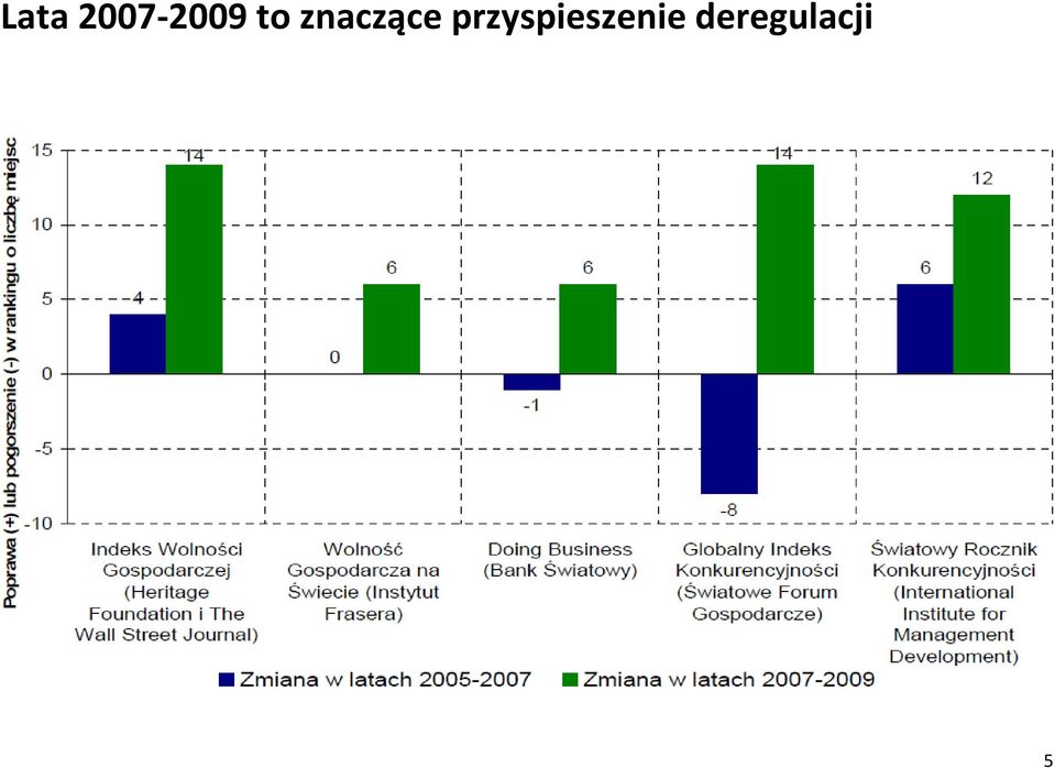 znaczące