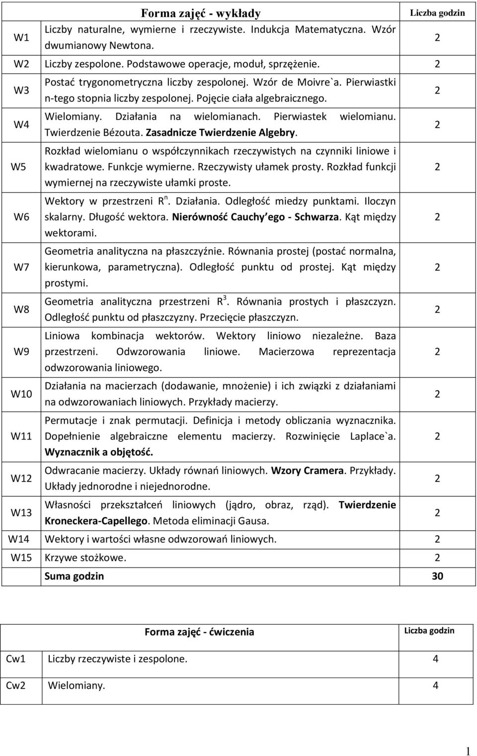 Działania na wielomianach. Pierwiastek wielomianu. Twierdzenie Bézouta. Zasadnicze Twierdzenie Algebry. Rozkład wielomianu o współczynnikach rzeczywistych na czynniki liniowe i kwadratowe.