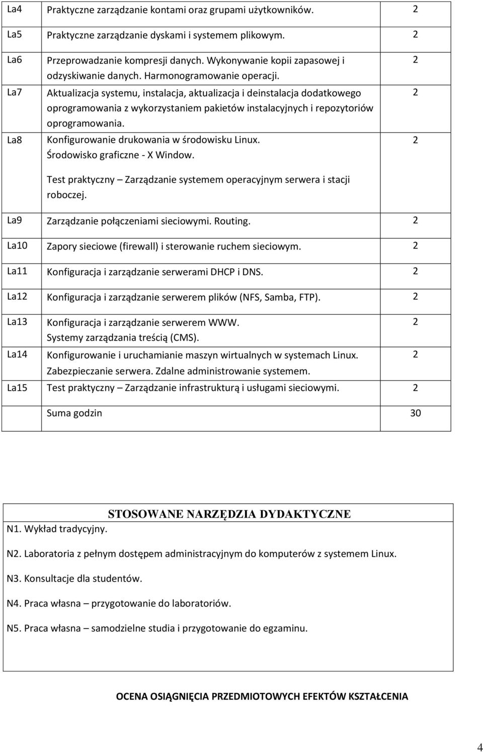 Aktualizacja systemu, instalacja, aktualizacja i deinstalacja dodatkowego oprogramowania z wykorzystaniem pakietów instalacyjnych i repozytoriów oprogramowania.