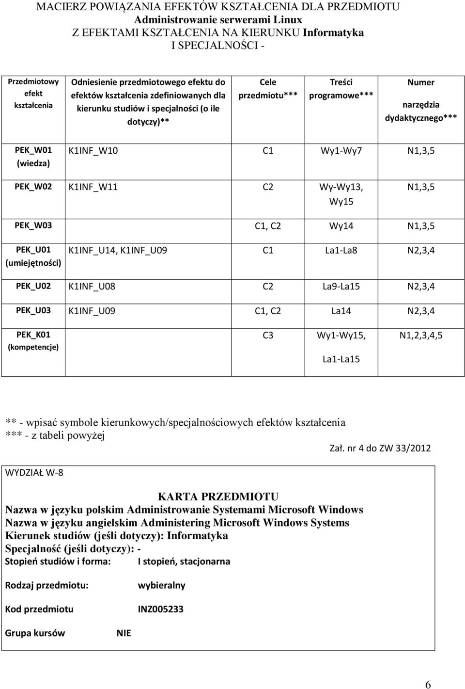 (wiedza) KINF_W0 C Wy-Wy7 N,3,5 PEK_W0 KINF_W C Wy-Wy3, Wy5 N,3,5 PEK_W03 C, C Wy4 N,3,5 PEK_U0 (umiejętności) KINF_U4, KINF_U09 C La-La8 N,3,4 PEK_U0 KINF_U08 C La9-La5 N,3,4 PEK_U03 KINF_U09 C, C