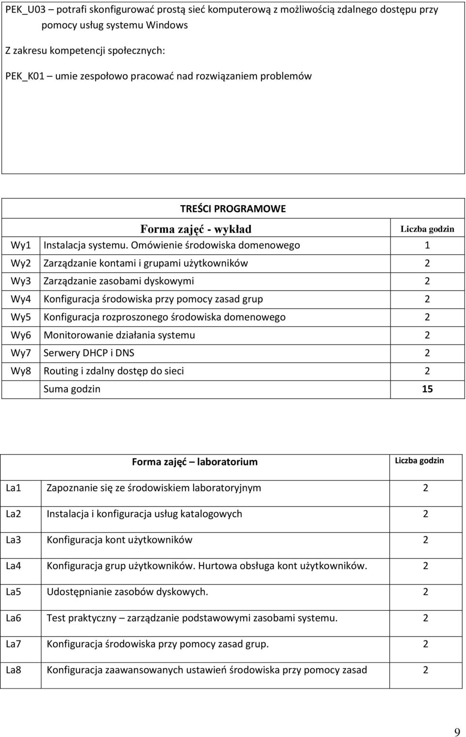 Omówienie środowiska domenowego Wy Zarządzanie kontami i grupami użytkowników Wy3 Zarządzanie zasobami dyskowymi Wy4 Konfiguracja środowiska przy pomocy zasad grup Wy5 Konfiguracja rozproszonego