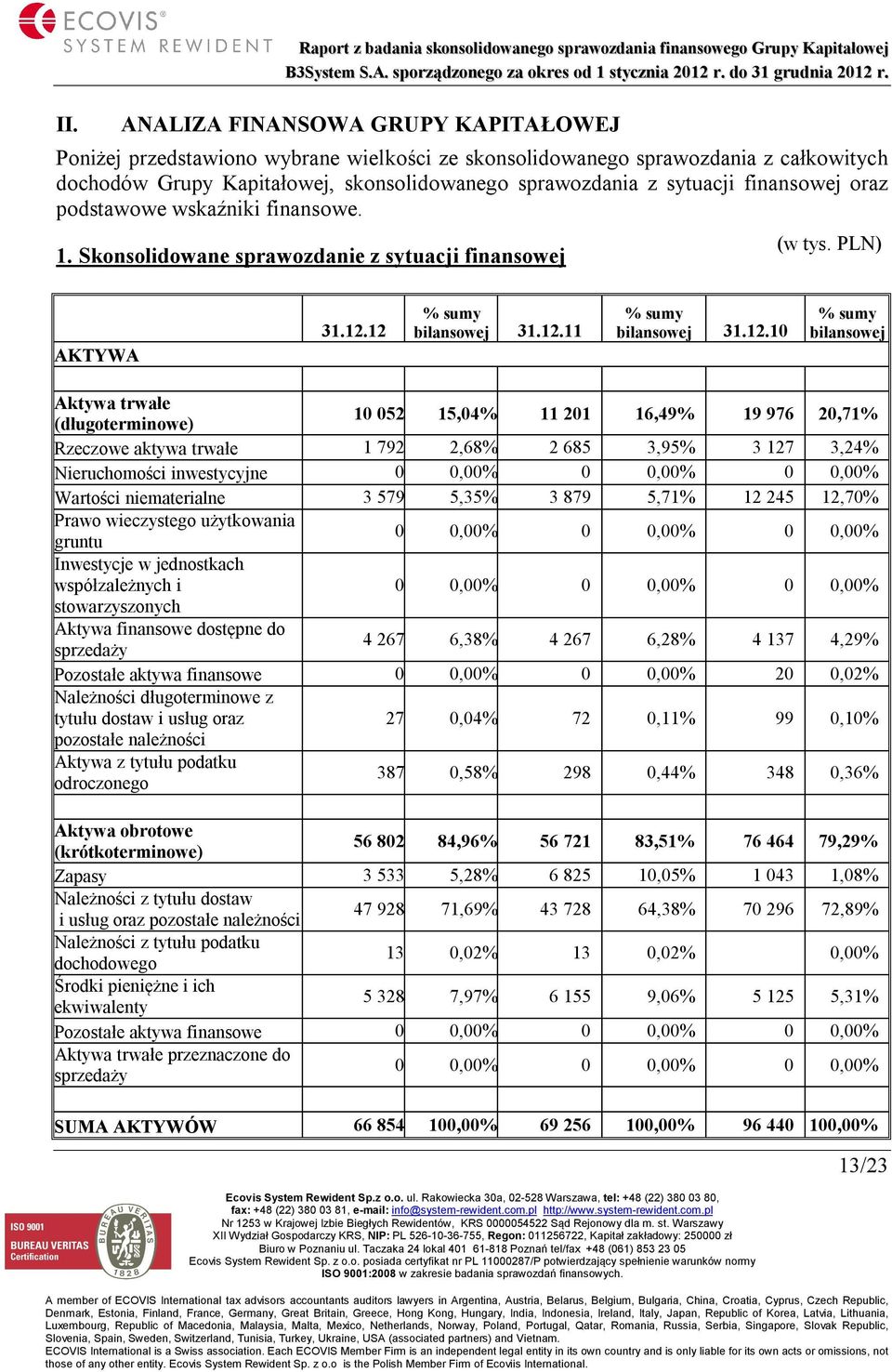 PLN) AKTYWA 31.12.