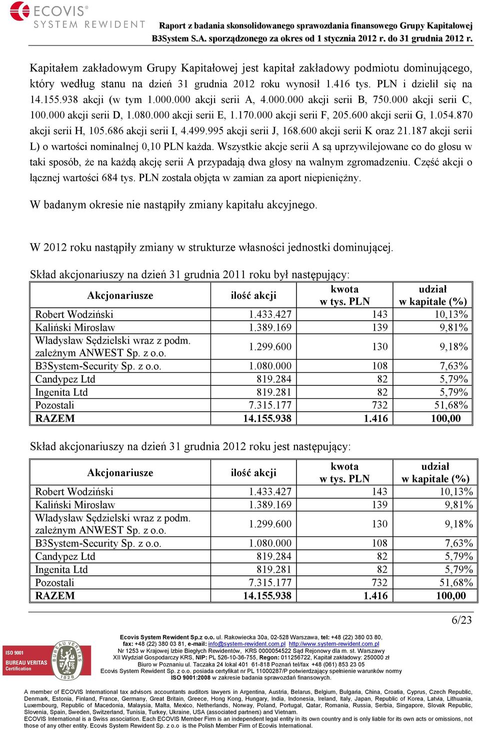 686 akcji serii I, 4.499.995 akcji serii J, 168.600 akcji serii K oraz 21.187 akcji serii L) o wartości nominalnej 0,10 PLN każda.