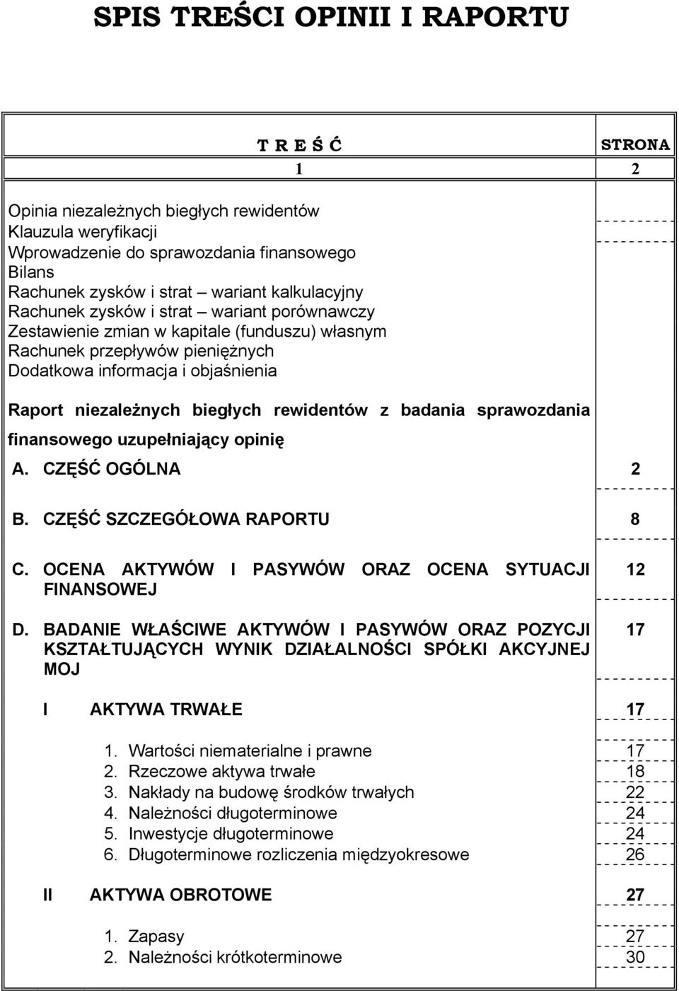 rewidentów z badania sprawozdania finansowego uzupełniający opinię A. CZĘŚĆ OGÓLNA 2 B. CZĘŚĆ SZCZEGÓŁOWA RAPORTU 8 C. OCENA AKTYWÓW I PASYWÓW ORAZ OCENA SYTUACJI FINANSOWEJ D.