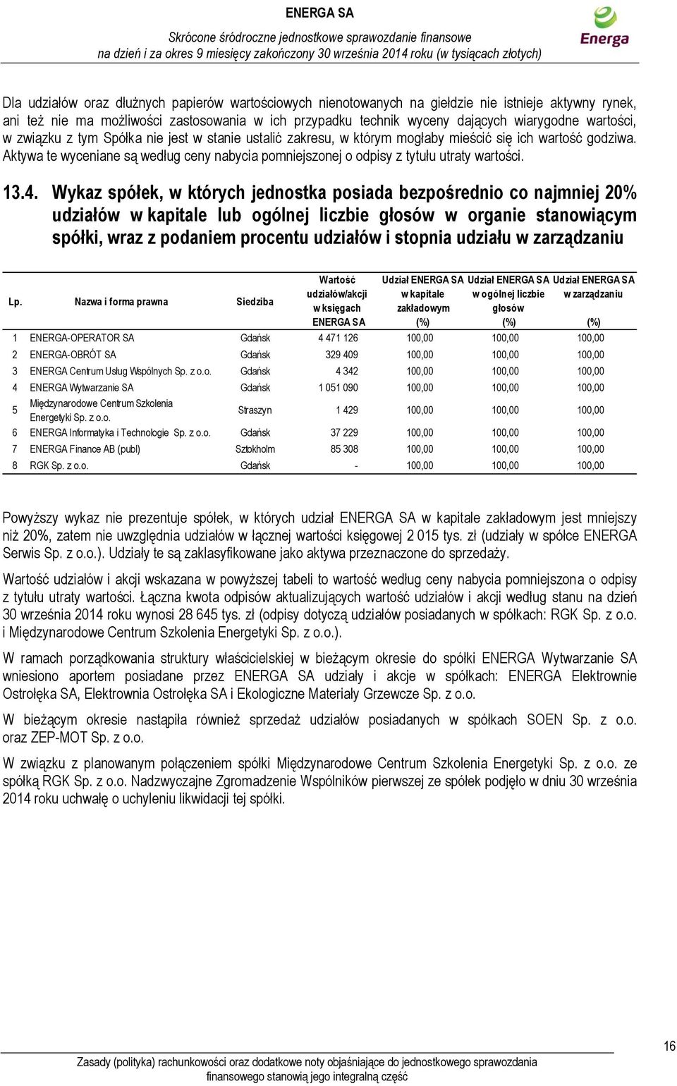 Aktywa te wyceniane są według ceny nabycia pomniejszonej o odpisy z tytułu utraty wartości. 13.4.