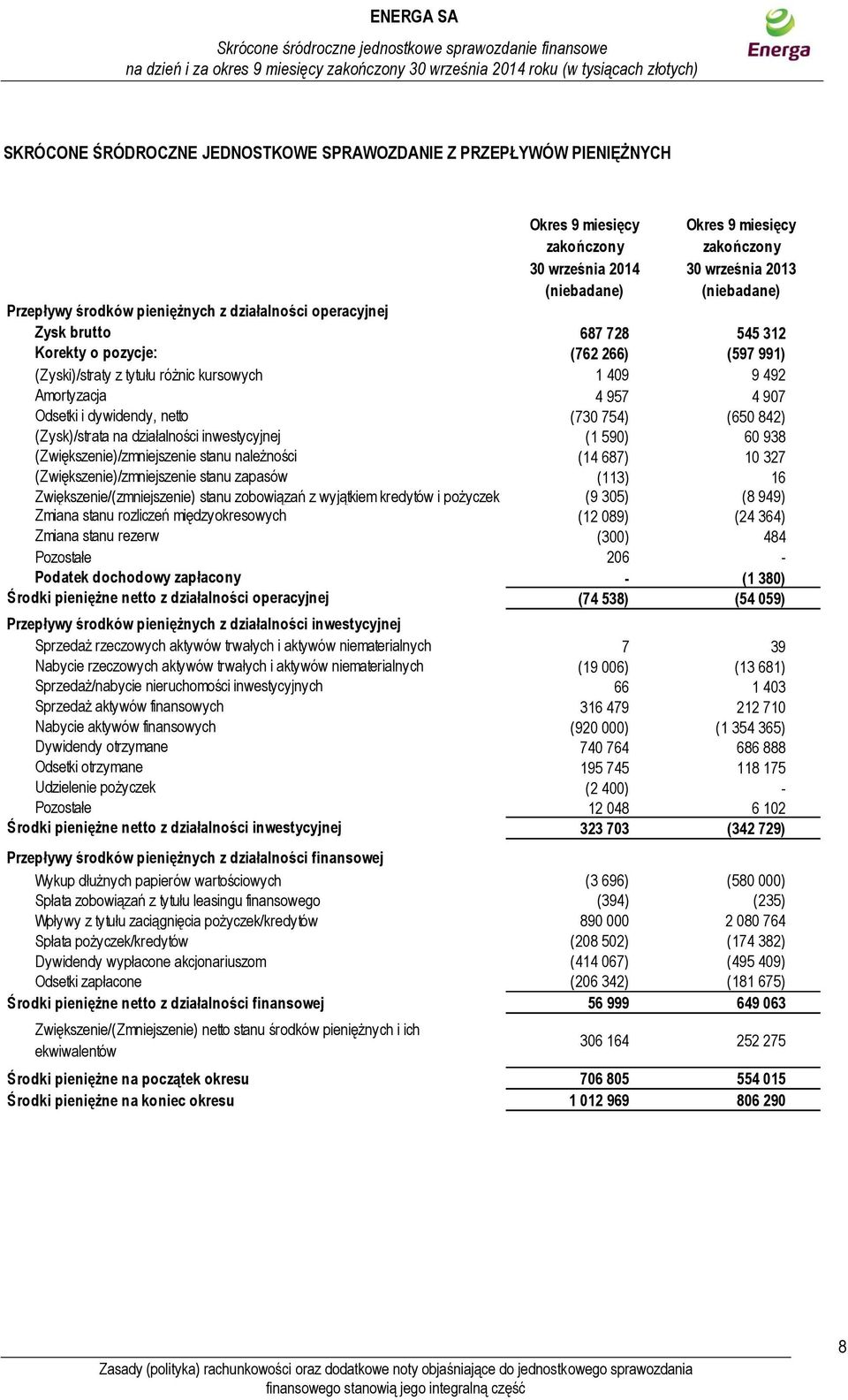 stanu zobowiązań z wyjątkiem kredytów i pożyczek Zmiana stanu rozliczeń międzyokresowych Zmiana stanu rezerw Pozostałe Podatek dochodowy zapłacony Środki pieniężne netto z działalności operacyjnej