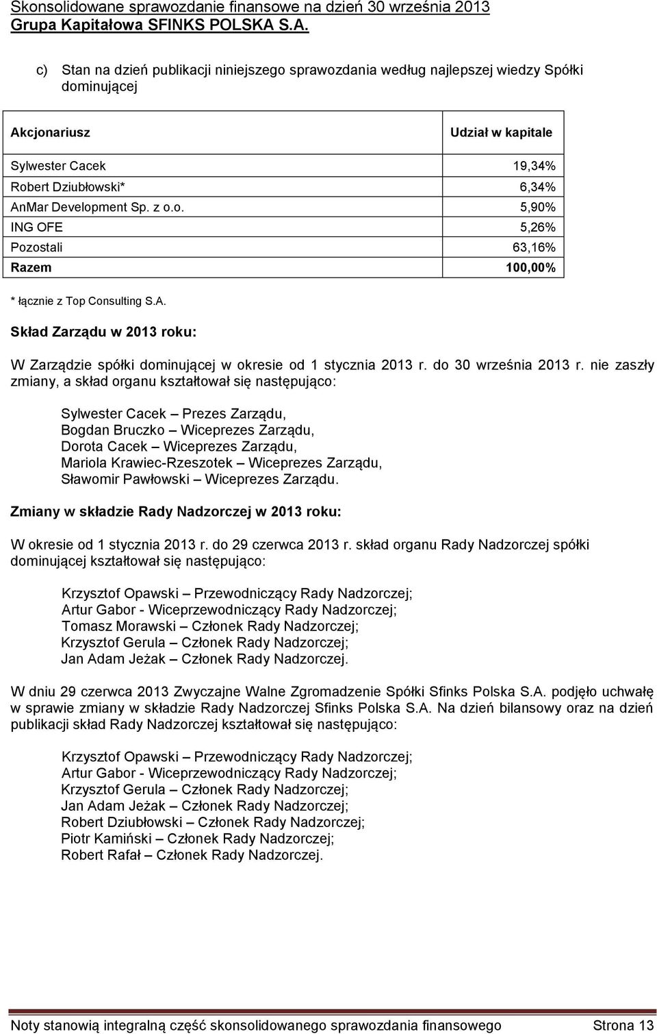 Sp. z o.o. 5,90% ING OFE 5,26% Pozostali 63,16% Razem 100,00% * łącznie z Top Consulting S.A. Skład Zarządu w 2013 roku: W Zarządzie spółki dominującej w okresie od 1 stycznia 2013 r.