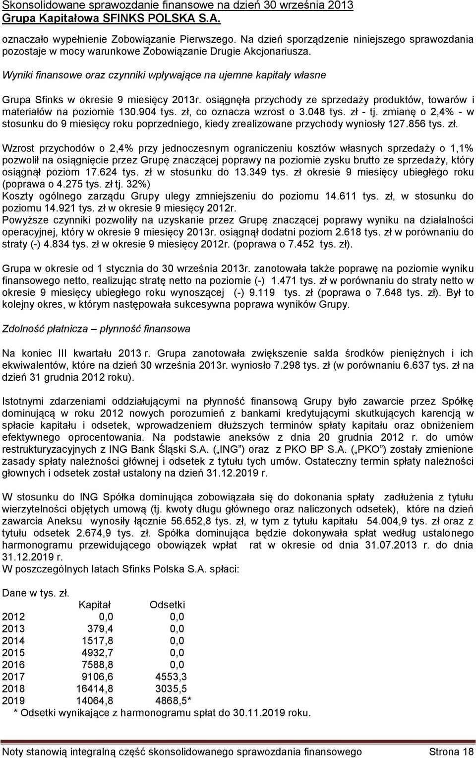 Wyniki finansowe oraz czynniki wpływające na ujemne kapitały własne Grupa Sfinks w okresie 9 miesięcy 2013r. osiągnęła przychody ze sprzedaży produktów, towarów i materiałów na poziomie 130.904 tys.