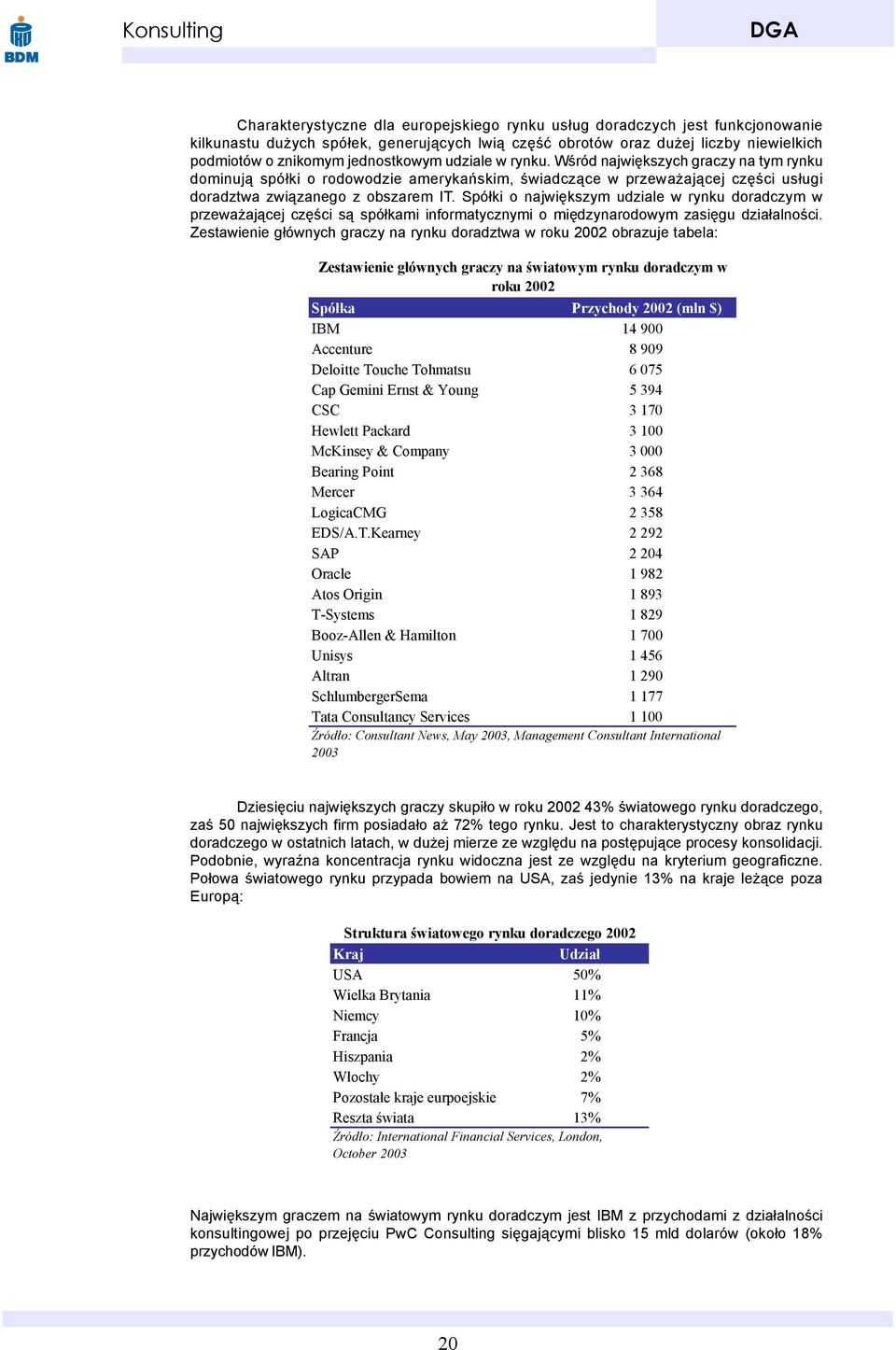 Spó³ki o najwiêkszym udziale w rynku doradczym w przewa aj¹cej czêœci s¹ spó³kami informatycznymi o miêdzynarodowym zasiêgu dzia³alnoœci.