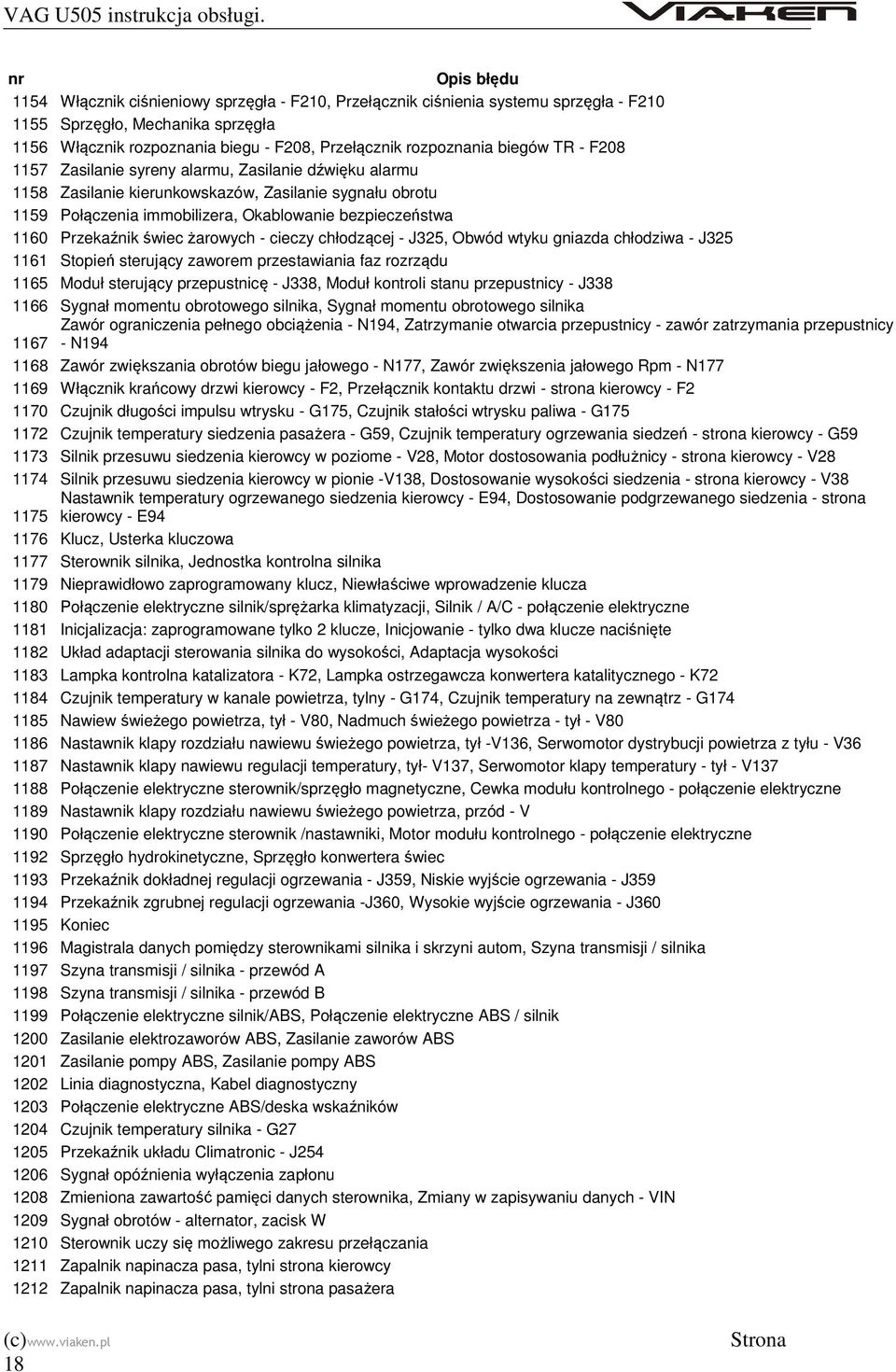 żarowych - cieczy chłodzącej - J325, Obwód wtyku gniazda chłodziwa - J325 1161 Stopień sterujący zaworem przestawiania faz rozrządu 1165 Moduł sterujący przepustnicę - J338, Moduł kontroli stanu