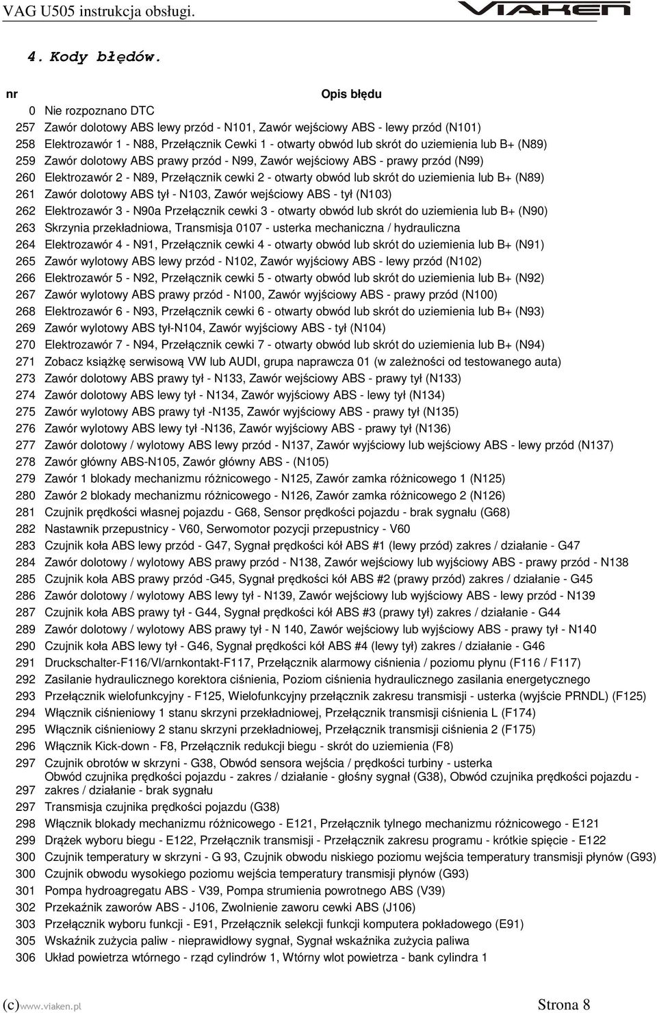 (N89) 259 Zawór dolotowy ABS prawy przód - N99, Zawór wejściowy ABS - prawy przód (N99) 260 Elektrozawór 2 - N89, Przełącznik cewki 2 - otwarty obwód lub skrót do uziemienia lub B+ (N89) 261 Zawór