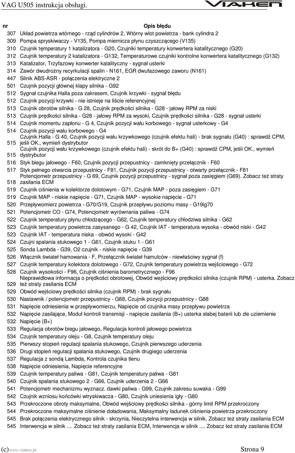 Katalizator, Trzyfazowy konwerter katalityczny - sygnał usterki 314 Zawór dwudrożny recyrkulacji spalin - N161, EGR dwufazowego zaworu (N161) 447 Silnik ABS-ASR - połączenia elektryczne 2 501 Czujnik