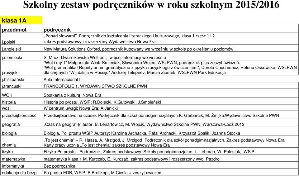 Mróz- Dwornikowska Welttour; więcej informacji we wrześniu "Wot i my 1" Małgorzata Wiatr-Kmieciak, Sławomira Wujec, WSzPWN, plus zeszyt ćwiczeń. "Wot grammatika!