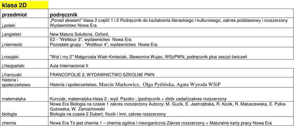 Internacional II FRANCOFOLIE 2, WYDAWNICTWO SZKOLNE PWN Historia i społeczeństwo, Marcin Markowicz, Olga Pytlińska, Agata Wyroda WSiP biologia chemia Kurczak, klasa 2 ; wyd.