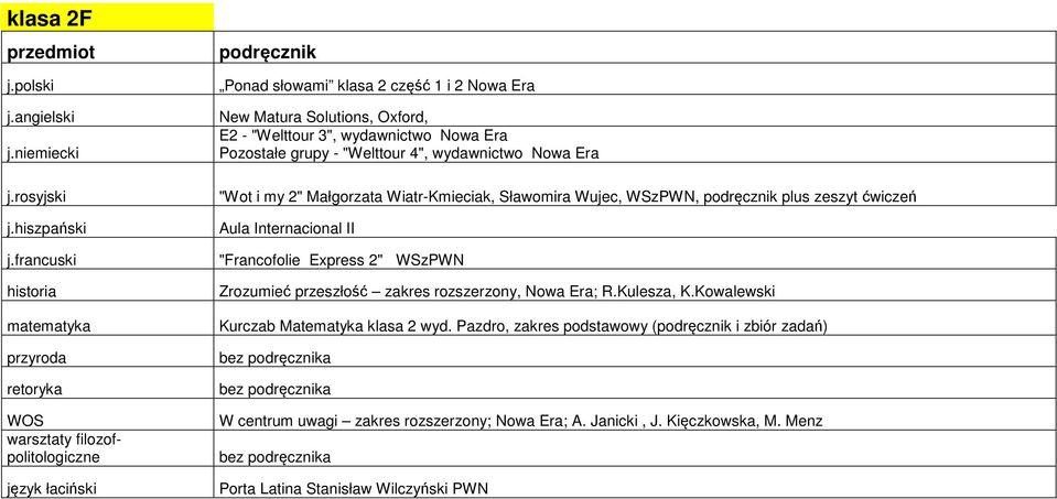 ćwiczeń Aula Internacional II "Francofolie Express 2" WSzPWN Zrozumieć przeszłość zakres rozszerzony, Nowa Era; R.Kulesza, K.Kowalewski Kurczab Matematyka klasa 2 wyd.