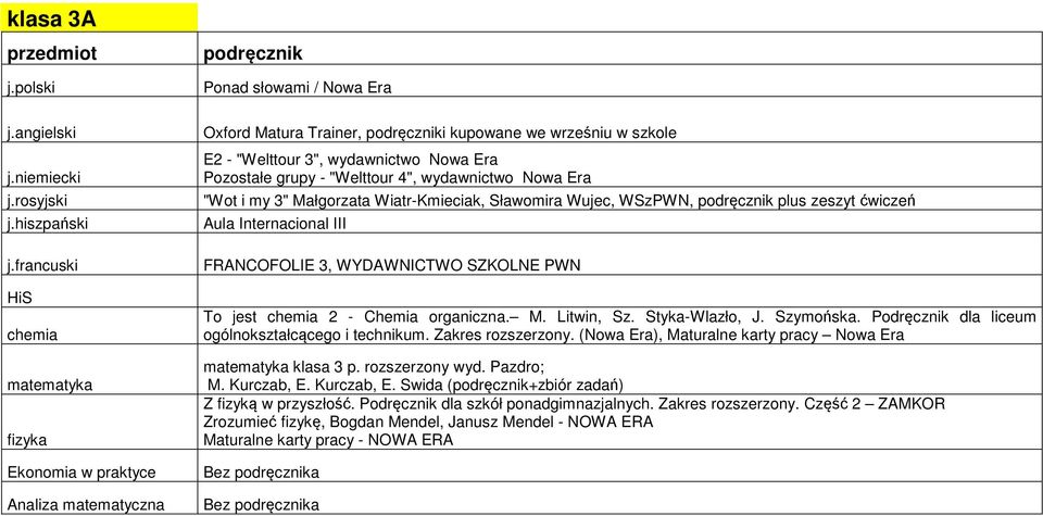 - Chemia organiczna. M. Litwin, Sz. Styka-Wlazło, J. Szymońska. Podręcznik dla liceum ogólnokształcącego i technikum. Zakres rozszerzony. (Nowa Era), Maturalne karty pracy Nowa Era klasa 3 p.