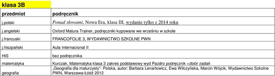 bez a Kurczak, Matematyka klasa 3 zakres podstawowy wyd Pazdro +zbiór zadań Geografia dla maturzysty -