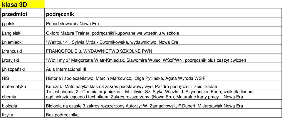 Agata Wyroda WSiP Kurczab. Matematyka klasa 3 zakres podstawowy wyd. Pazdro podręczni + zbiór zadań To jest chemia 2 - Chemia organiczna. M. Litwin, Sz. Styka-Wlazło, J. Szymońska.